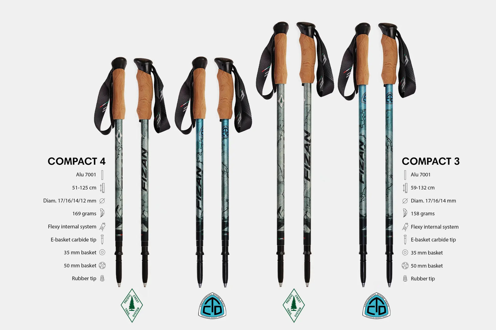 Kaviso x Fizan CDT Trekking Pole - Compact 3 versus Compact 4 comparison