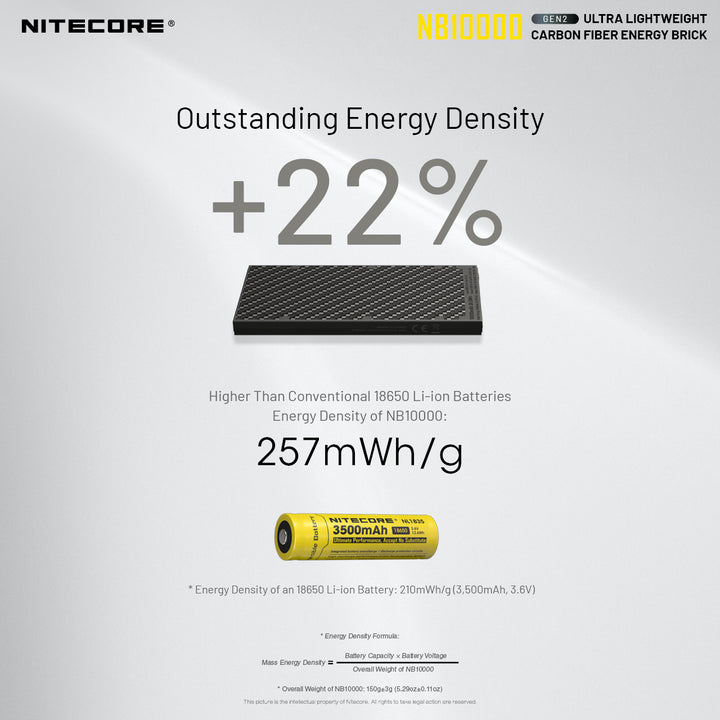 Nitecore NB10000 Power Bank