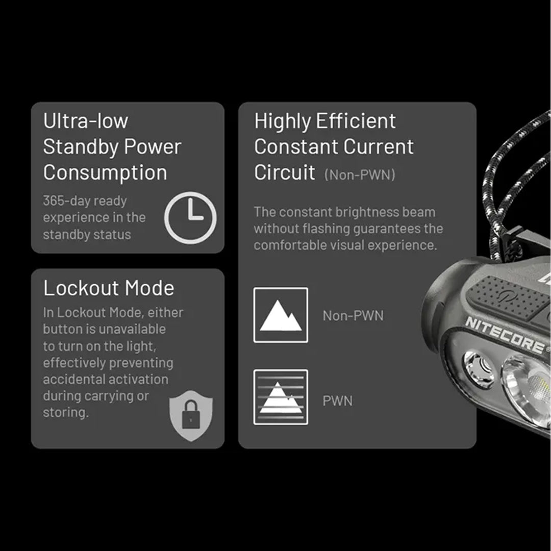 Nitecore HA11 Headlamp