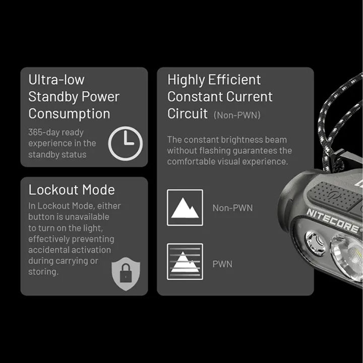 Nitecore HA11 Headlamp