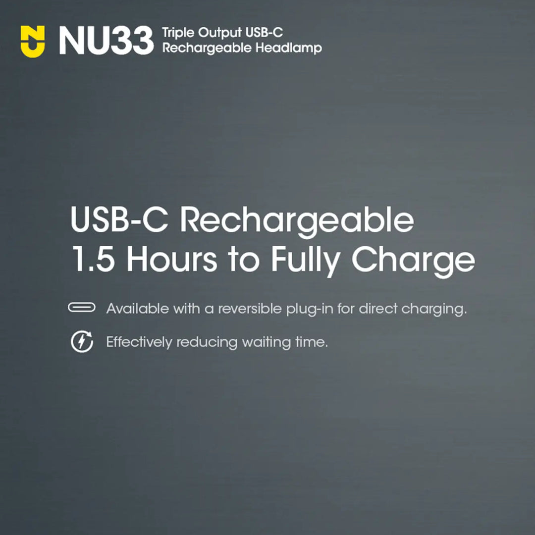 Nitecore NU33 Headlamp with USB-C - Open Box