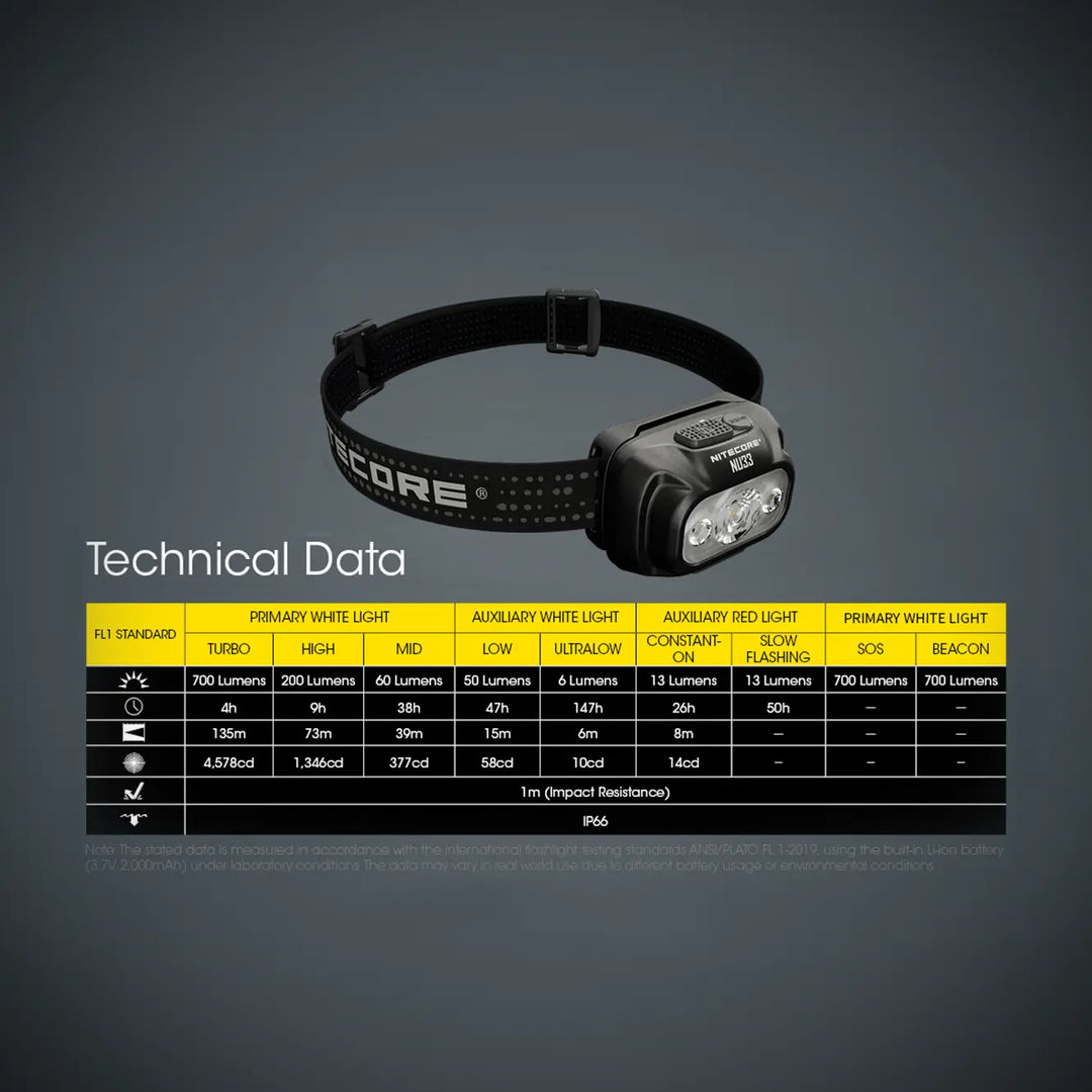 Nitecore NU33 Headlamp with USB-C - Open Box