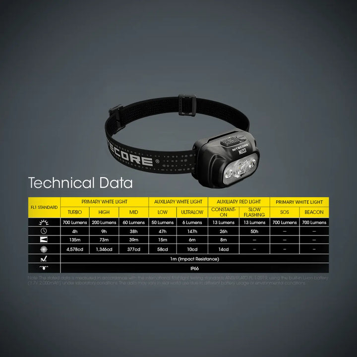 Nitecore NU33 Headlamp with USB-C - Open Box
