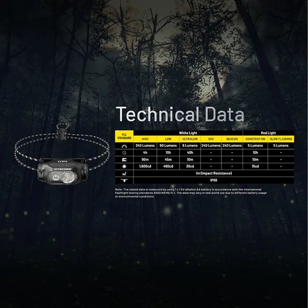 Nitecore HA11 Headlamp