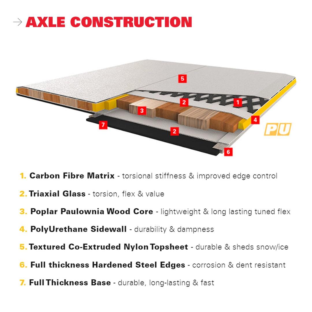 g3 genuine guide gear inc Genuine Guide Gear G3 AXLE Splitboard – Kaviso, LLC