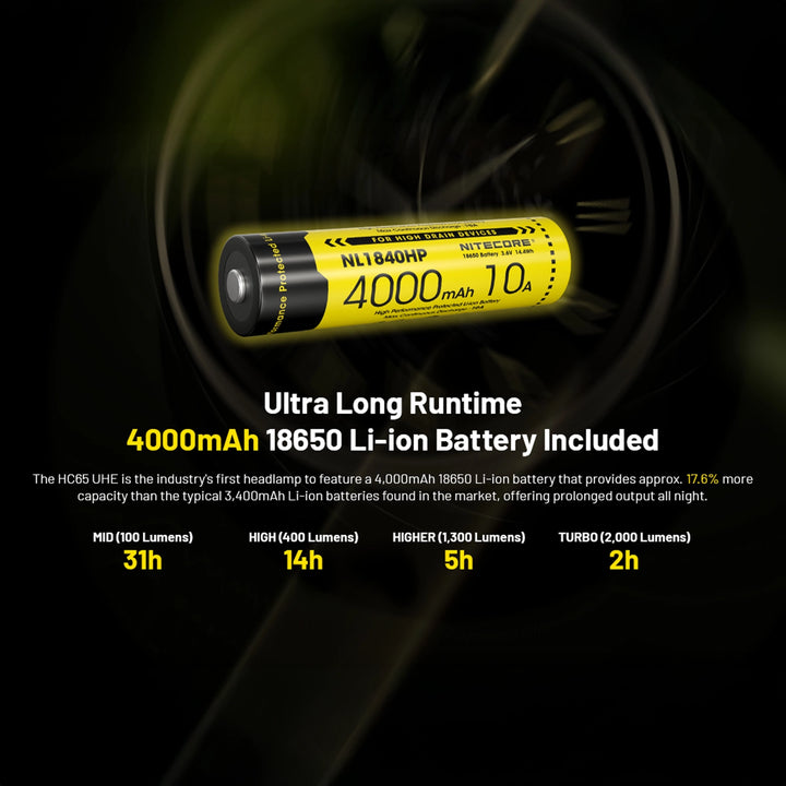 Nitecore HC65 UHE 2000 Lumen Rechargeable Headlamp