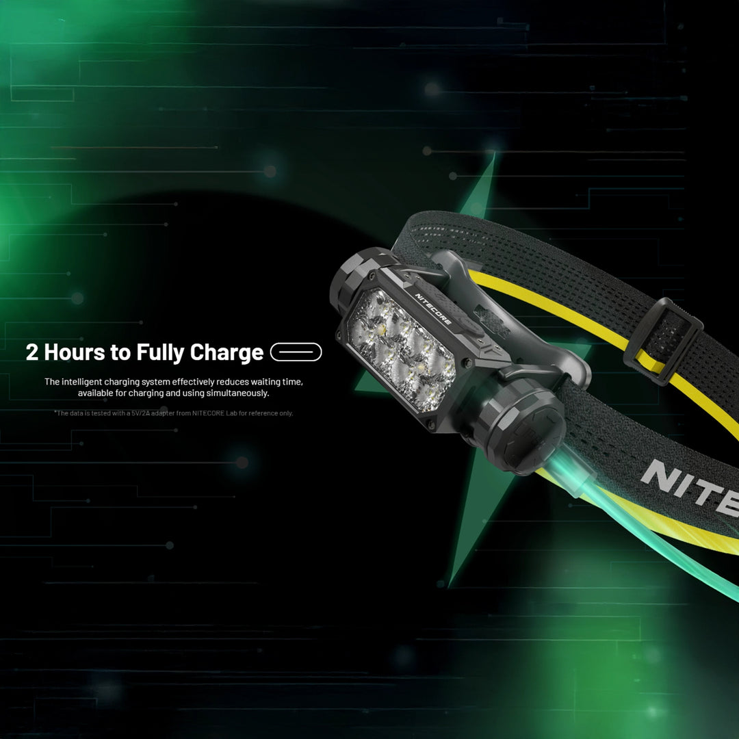 Nitecore HC65 UHE 2000 Lumen Rechargeable Headlamp