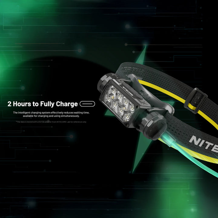 Nitecore HC65 UHE 2000 Lumen Rechargeable Headlamp
