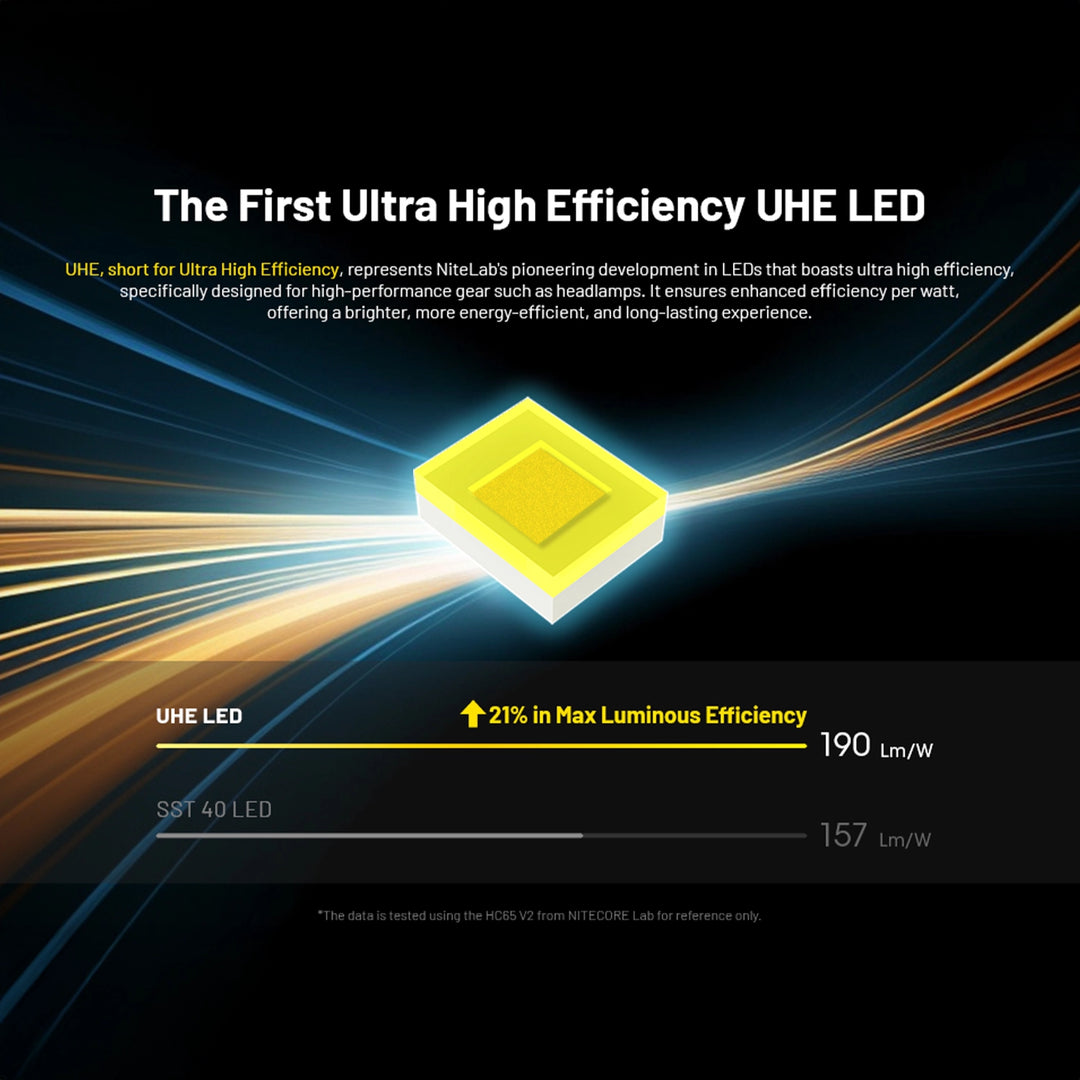 Nitecore HC65 UHE 2000 Lumen Rechargeable Headlamp