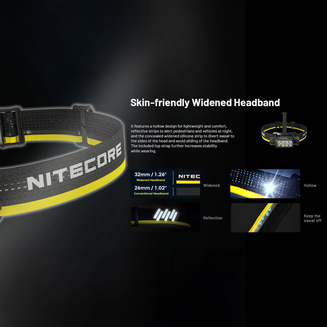 Nitecore HC65 UHE 2000 Lumen Rechargeable Headlamp