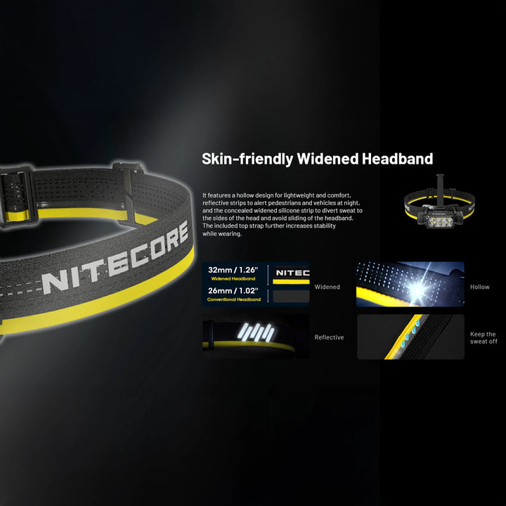 Nitecore HC65 UHE 2000 Lumen Rechargeable Headlamp