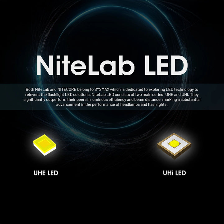 Nitecore HC65 UHE 2000 Lumen Rechargeable Headlamp