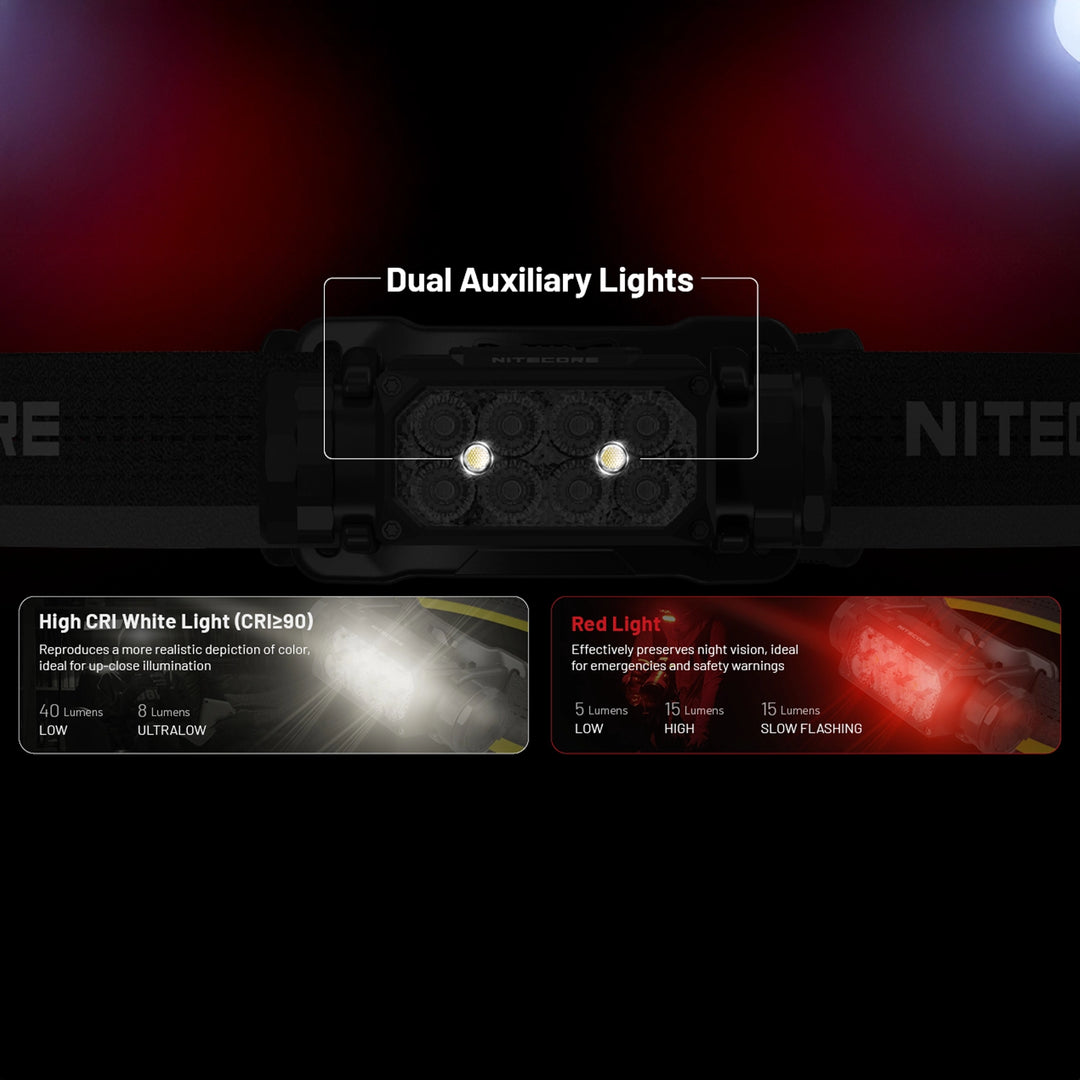 Nitecore HC65 UHE 2000 Lumen Rechargeable Headlamp