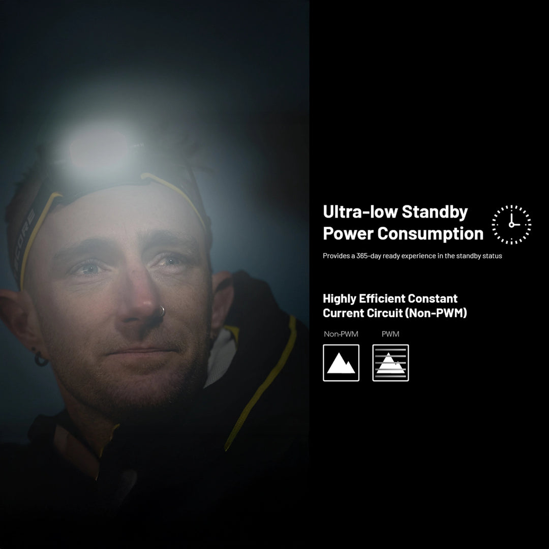 Nitecore HC65 UHE 2000 Lumen Rechargeable Headlamp