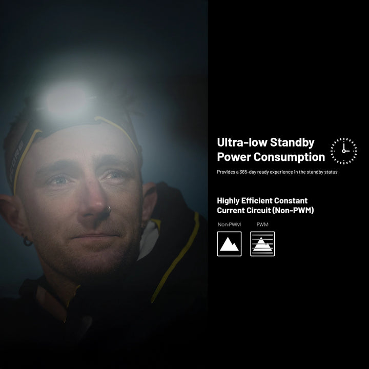 Nitecore HC65 UHE 2000 Lumen Rechargeable Headlamp