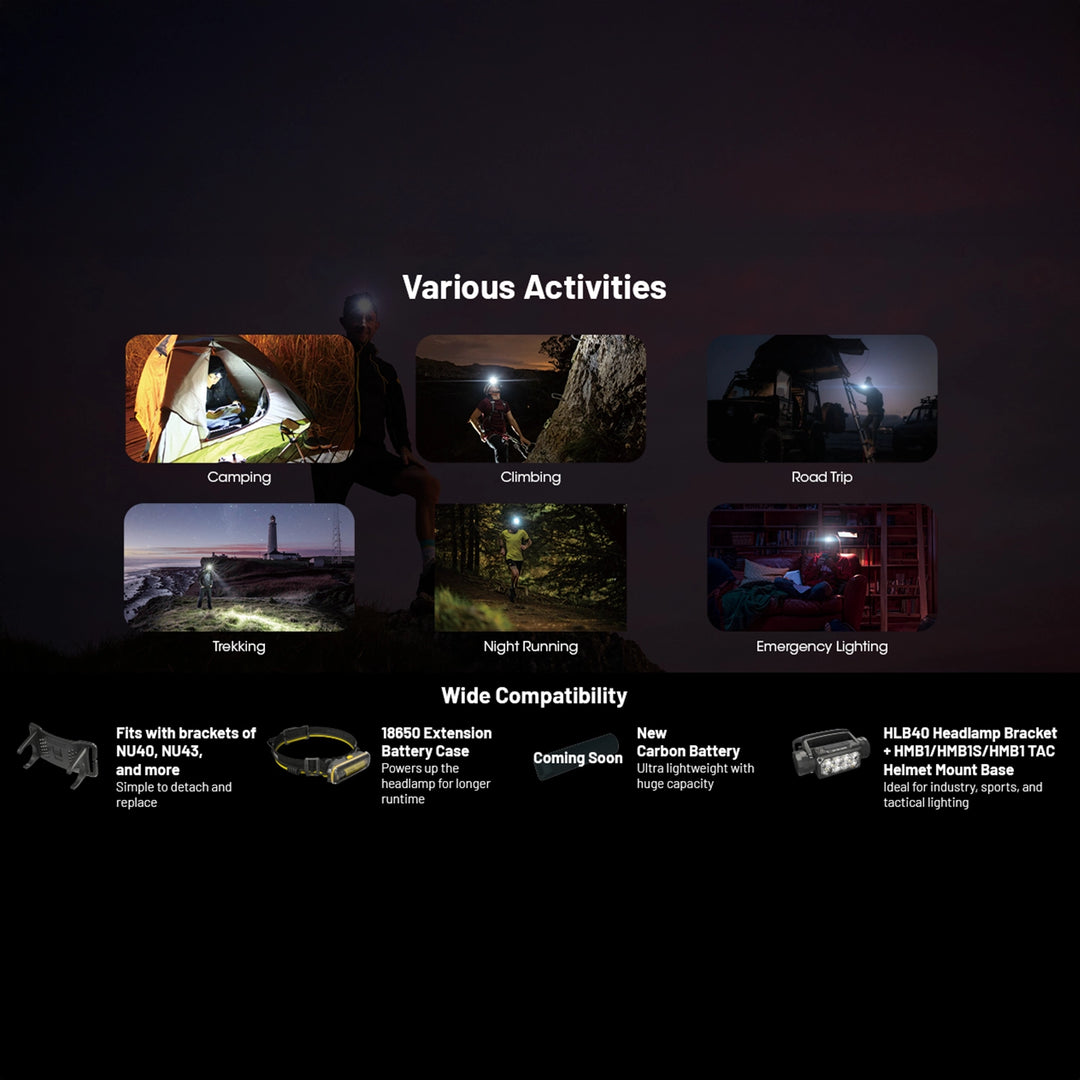 Nitecore HC65 UHE 2000 Lumen Rechargeable Headlamp