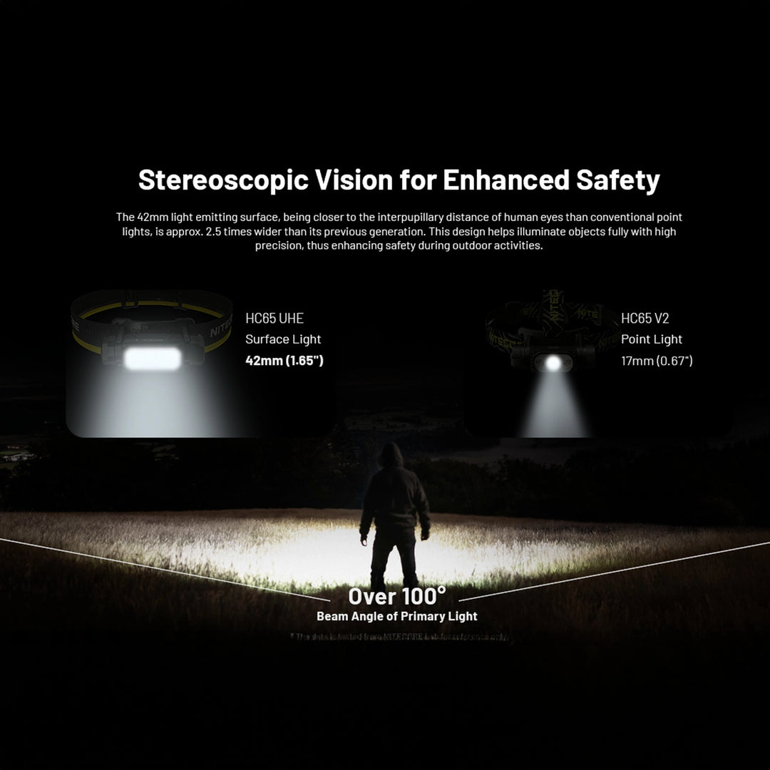 Nitecore HC65 UHE 2000 Lumen Rechargeable Headlamp