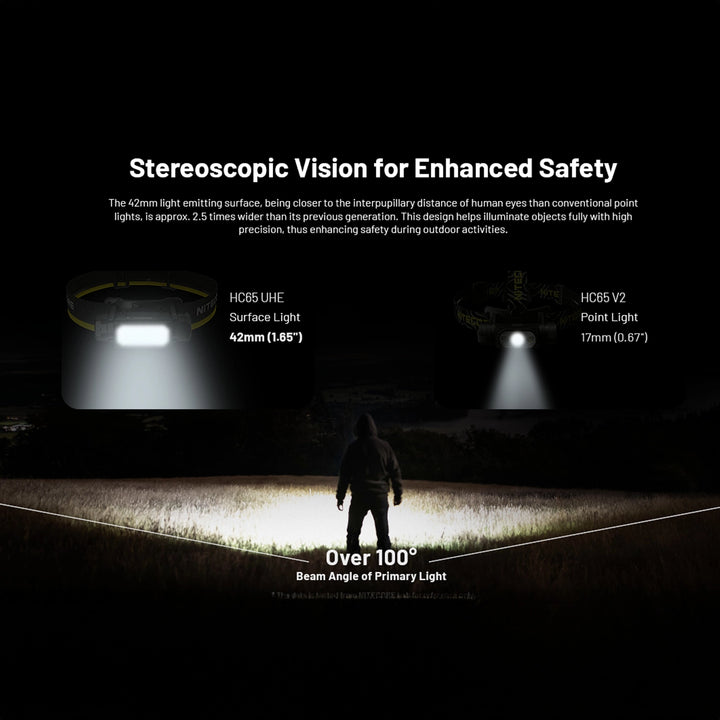 Nitecore HC65 UHE 2000 Lumen Rechargeable Headlamp
