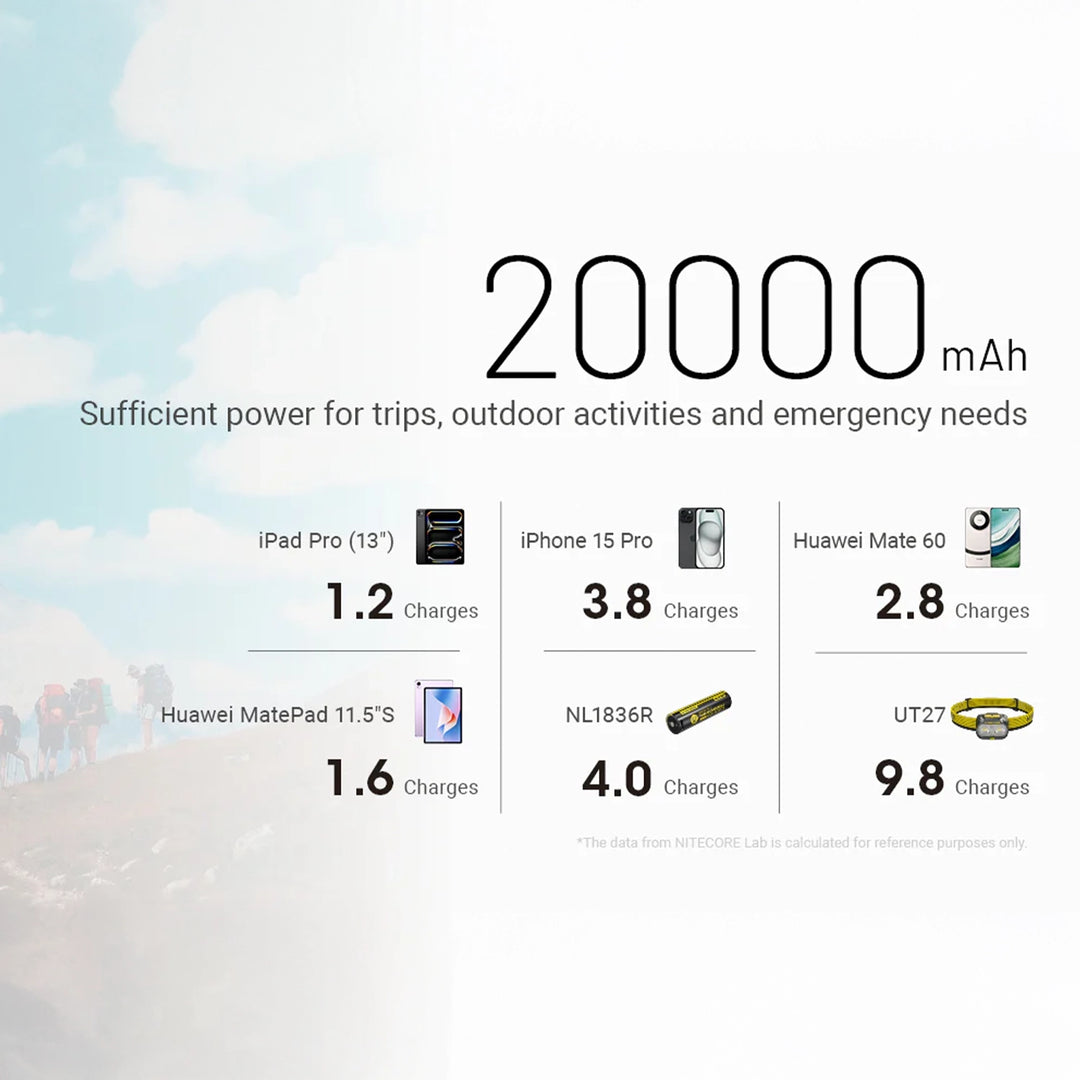 Nitecore NB20000 Gen 3 Dual USB-C Carbon Fiber Power Bank