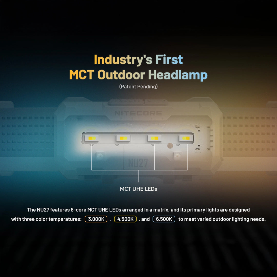 Nitecore NU27W Rechargeable Headlamp Alpine White