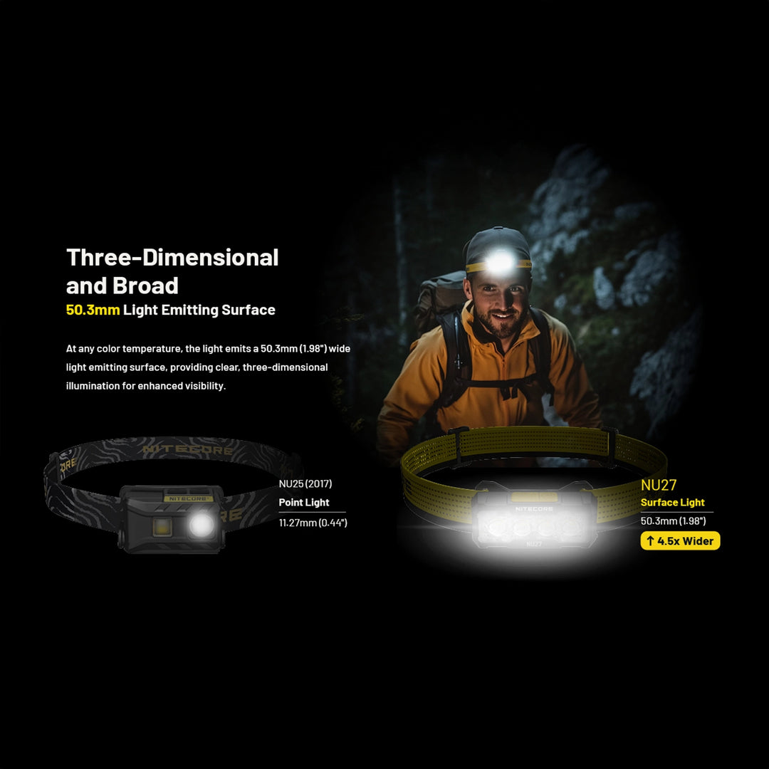 Nitecore NU27W Rechargeable Headlamp Alpine White