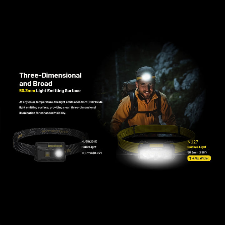 Nitecore NU27W Rechargeable Headlamp Alpine White