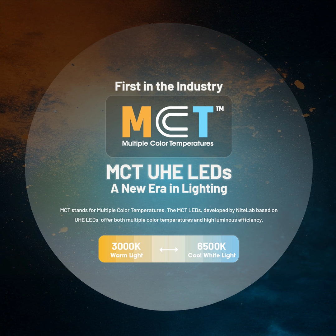 Nitecore NU27W Rechargeable Headlamp Alpine White