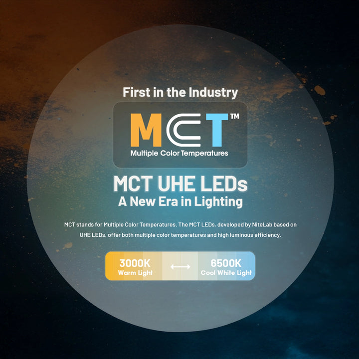 Nitecore NU27W Rechargeable Headlamp Alpine White