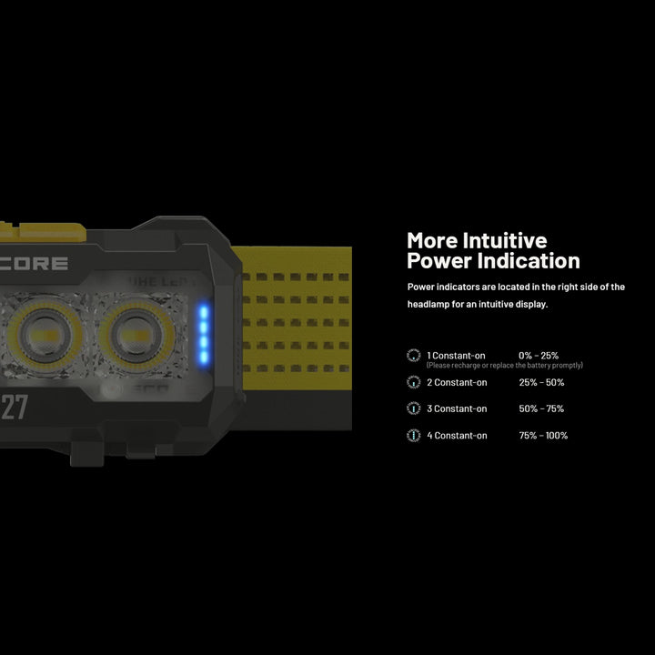 Nitecore NU27W Rechargeable Headlamp Alpine White