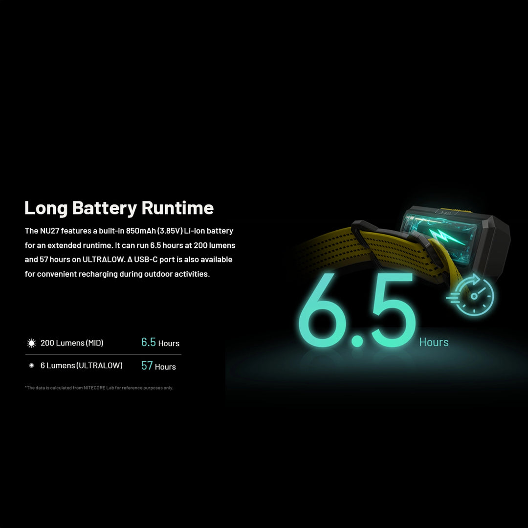 Nitecore NU27W Rechargeable Headlamp Alpine White