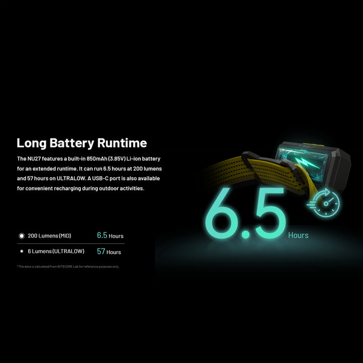 Nitecore NU27W Rechargeable Headlamp Alpine White