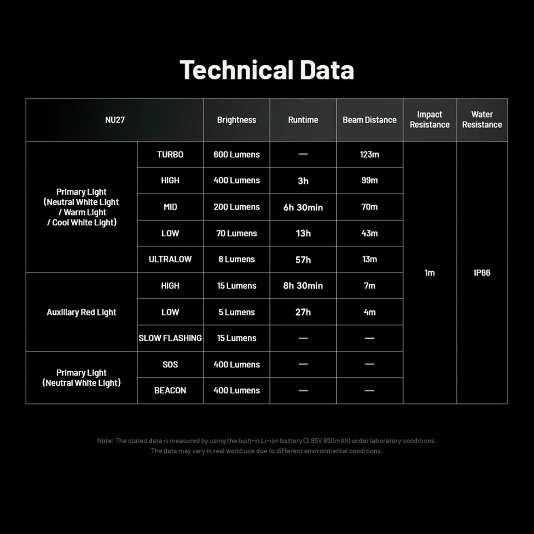 Nitecore NU27W Rechargeable Headlamp Alpine White