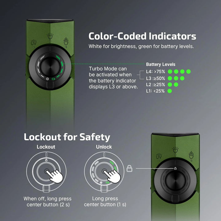 Olight ArkPro EDC Rechargeable Flashlight