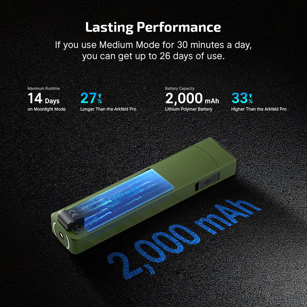 Olight ArkPro EDC Rechargeable Flashlight