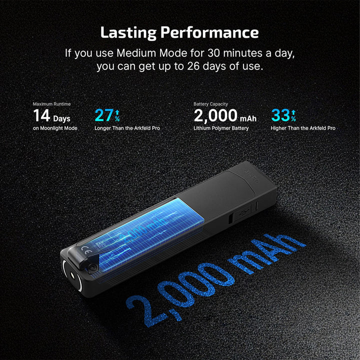 Olight ArkPro EDC Rechargeable Flashlight