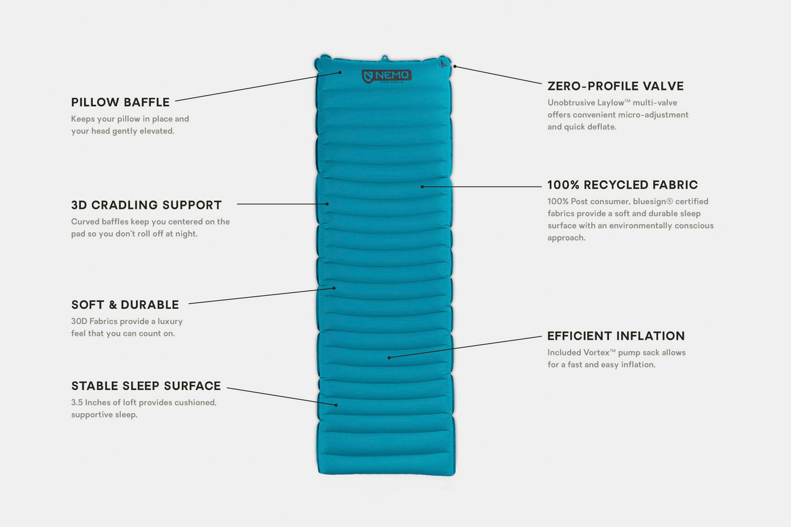 Nemo Quasar 3D regular Inflatable Air sleeping pad Features, callouts, specifications