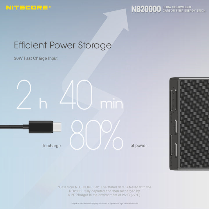 Nitecore NB20000 Power Bank