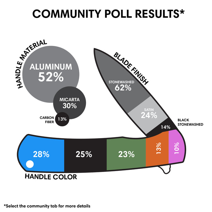 Kaviso x Laconico Keen Mini Aluminum Liner Lock 14C28N Folding pocket knife - Drawing Board Poll results